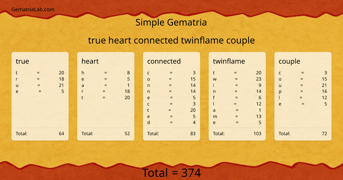 true heart connected twinflame couple in simple Gematria